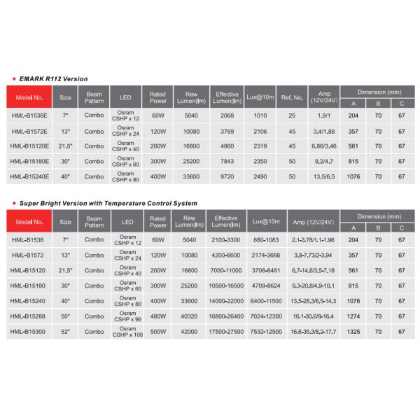 21.5" High Power Osram LED Double Row Light Bar