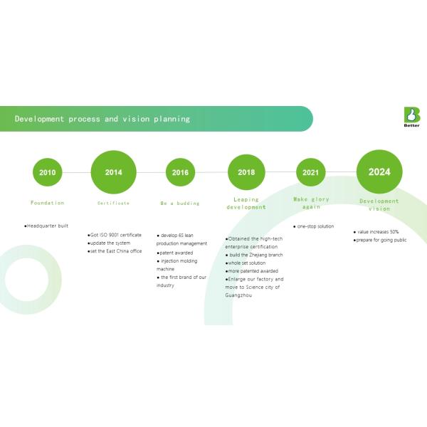 Vertical Double Slide Liquid Silicone Injection Molding Machine Automated Pressure Cooker Seal