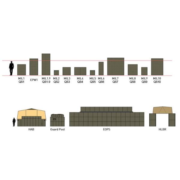 Pakistan Sand Filled Hesco Bastion Barriers Blast Gabion Walls With Geotextile