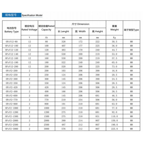 2v 1000ah Long Life Opzv Solar Batterytubular Gel Battery
