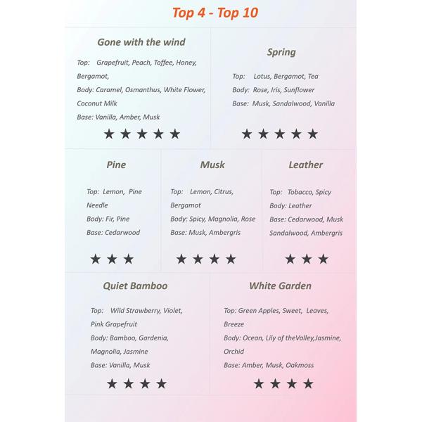 Apple Aroma Oils , Home Care Fragrance Oils For Hand Wash Dishwashing