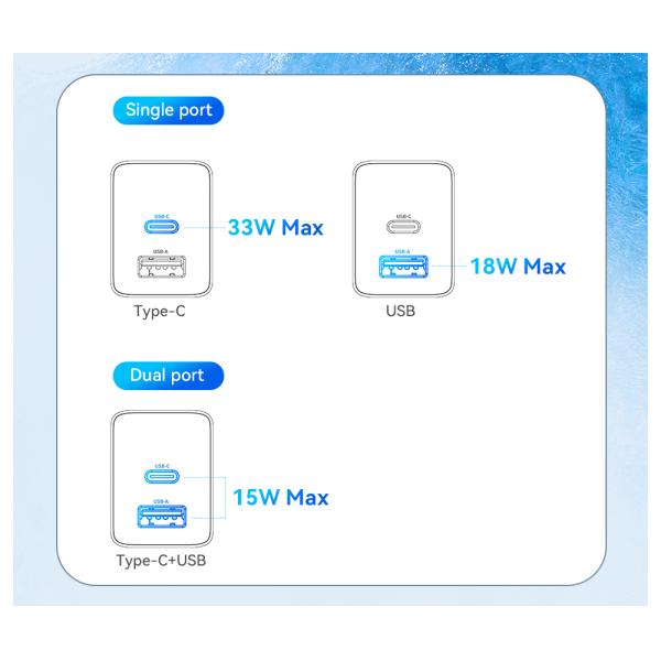 ESSAGER ES-CD39 33W 2 Ports PD Gan Charger 30W USB C Power Adapter