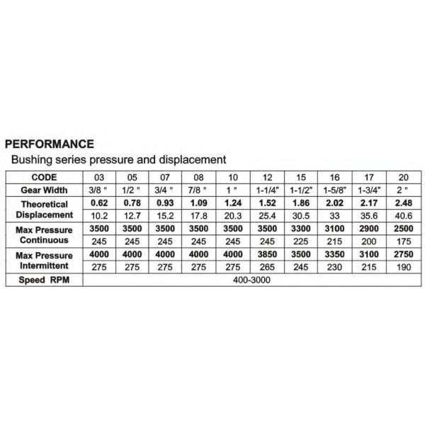 315# Cast Iron Pump High Efficiency With Excellent Strength Durability