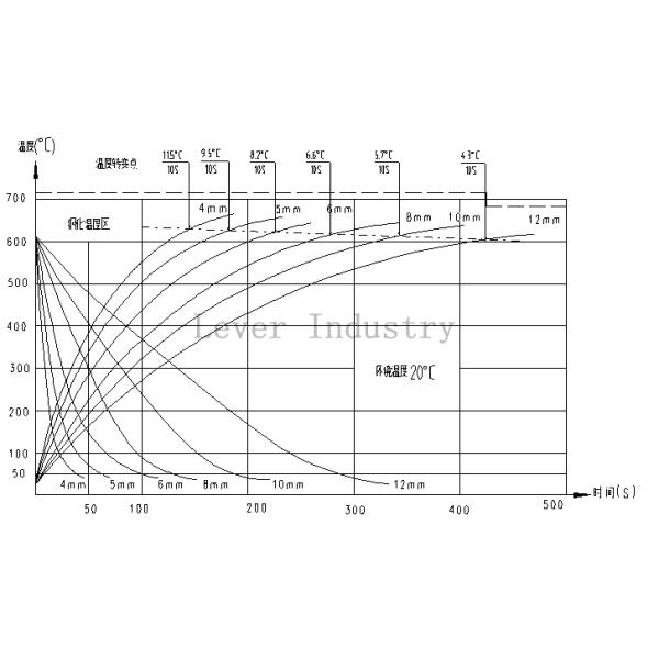 Forced Convection Fans Glass Tempering Furnace processing Low-e Coated Glass