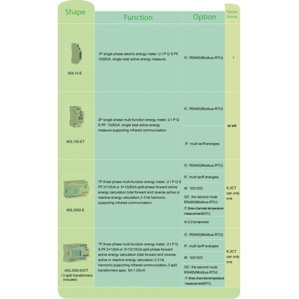 10(60)A 230V 50HZ Single Phase Kilowatt Hour Meter / Din Rail Smart Meter ADL100-ET