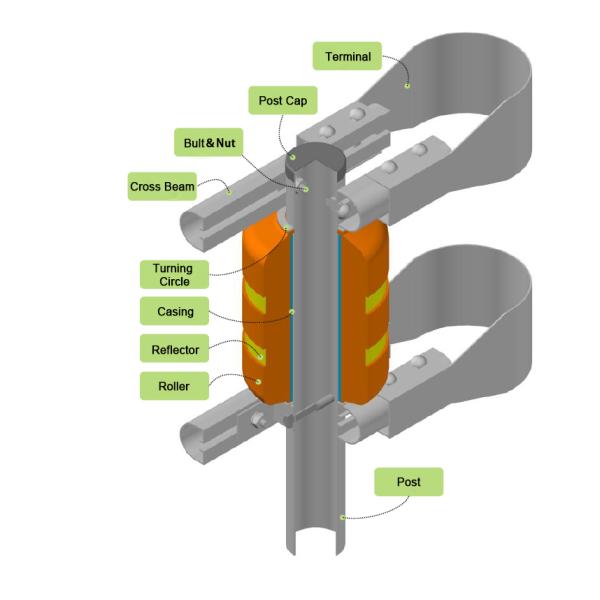 Stainless Steel Hot Dipped Galvanized Road Safety Roller Barrier at Affordable Prices