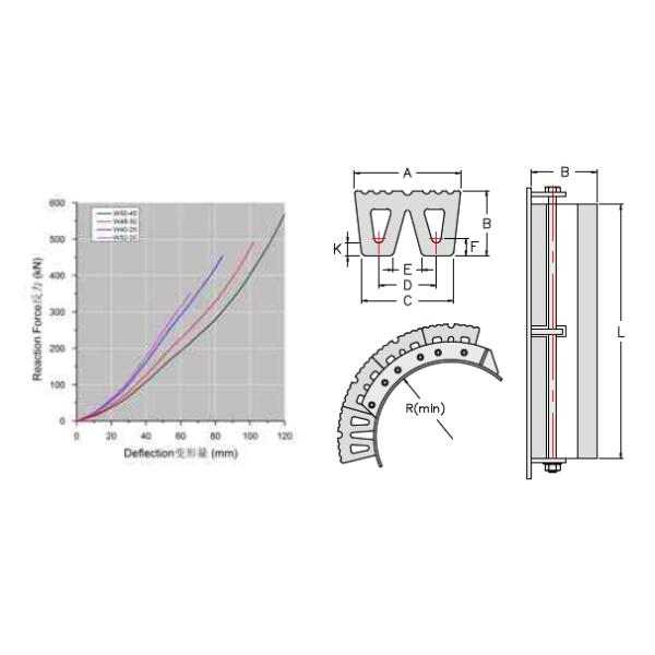 Hull Fender Rubber Bumper Stem Fender Marine Rubber Bumper W Rubber Fender
