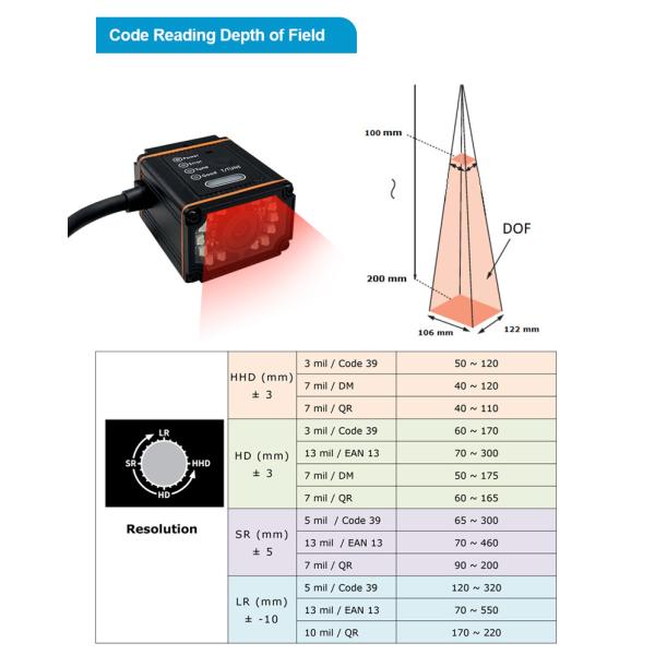 RK410 Industrial Fixed Barcode Scanner | High-Density Sensor & DPM Technology