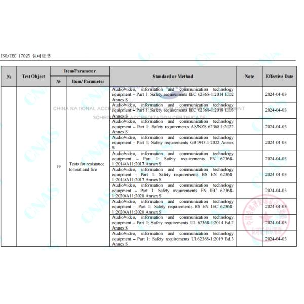 CNAS International Certification Circuits intended for interconnection with building wiring