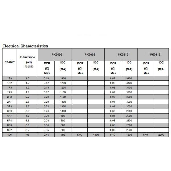 Shielded / Unshielded Common Mode Inductor , Black High Frequency Inductor For Laptop