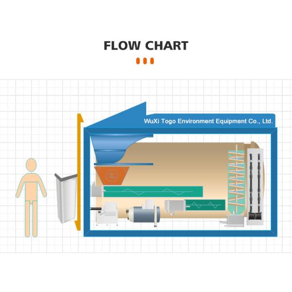 SUS304 Automatic Compost Fertilizer Machine Food Waste Into Fertilizer