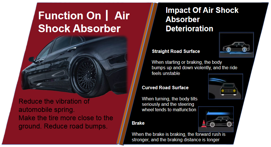 W222 Mercedes Benz Rear ABC Shock Absorber Strut 2223208513 2223204513 Hydraulic Suspension Shock