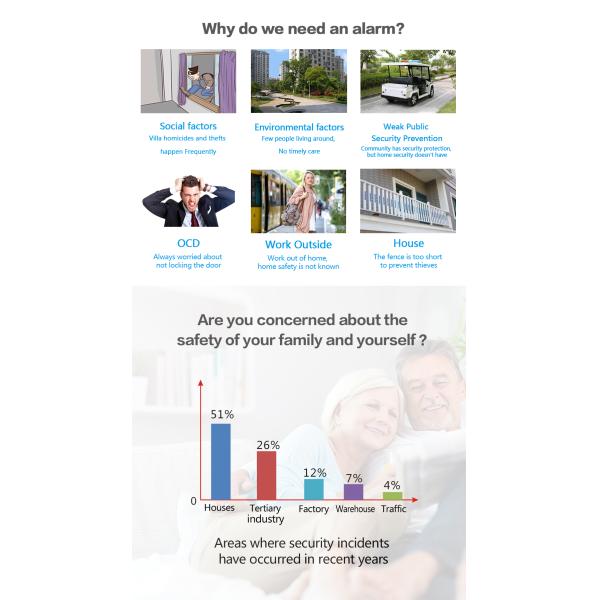 433Mhz WIFI GSM Alarm System 1900mHA Smart Alarm Sensor Touch Screen