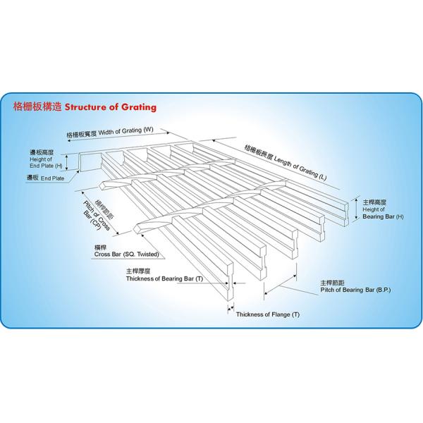 design of steel grating