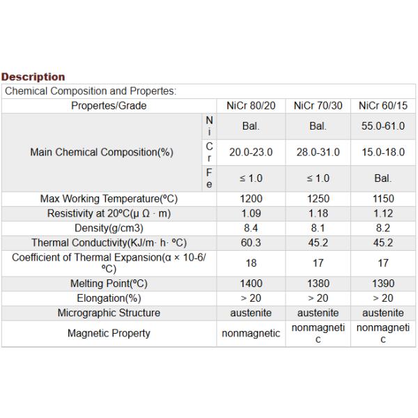 Resistohm 60 Flat wire Nichrome Heating Wire With Stable Electrical Resistivity For Heating Elements