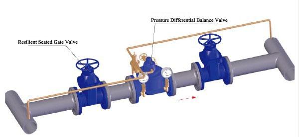 Differential Pressure Reducing Valves GB/T 13927 API598 / Bypass Balancing Valve
