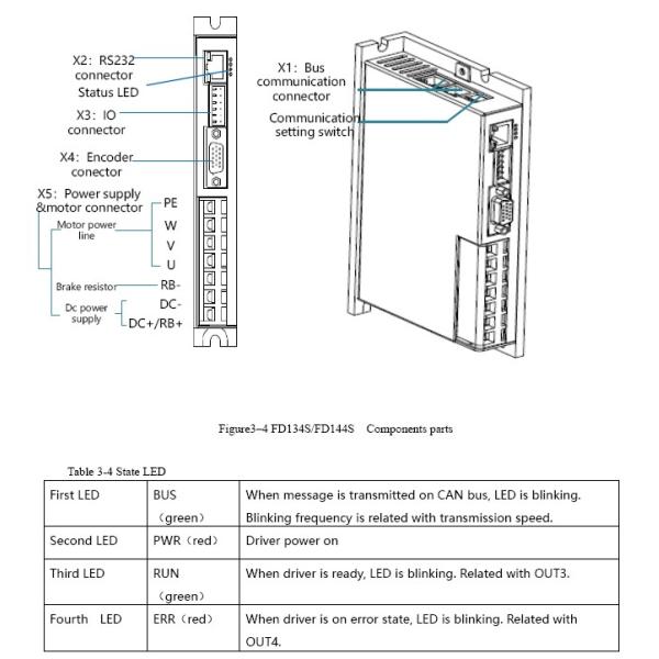 AGV Electric Bicycle Brushless Servo Motor Controller 50W-1500W Brushless Servo Driver