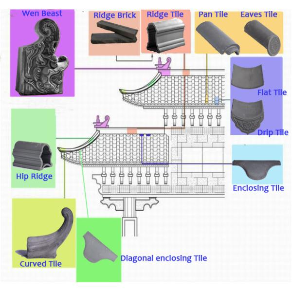 Architecture Garden Pagoda Japanese Roof Tile Commercial Grey Clay Soundproof