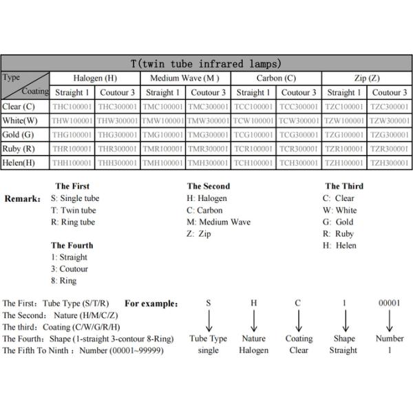 785W Gold Infrared Quartz Lamp Heater 270V Twin Tube