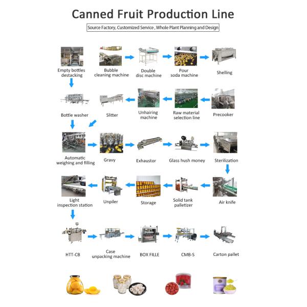 Fruit Canned Food Production Filling Packaging Line For Yellow Peach