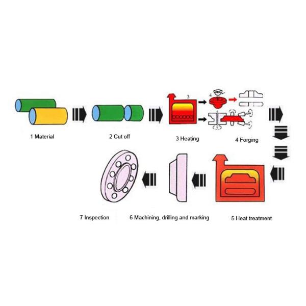 Flat Face ANSI DIN Stainless Steel 304 316L Rubber Expansion Joint With Special Flange
