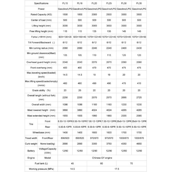 2500kg Shipping Container Forklift China Gq491 Lp Gas Forklift