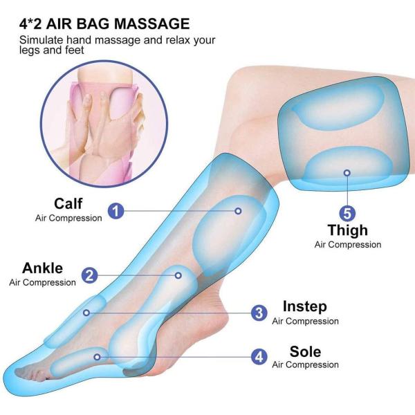 Electric Full Leg And Foot Compression Massager 110V 240V Calf Thigh