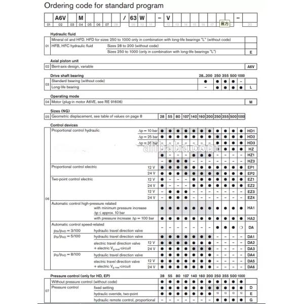 Hydraulic Variable Displacement Bent Axis Piston Motor For Heavy Machinery A6VM107 HA1/63W-VZB370A-K