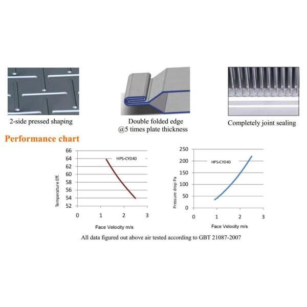 Plate Type Sensible Heat Exchanger
