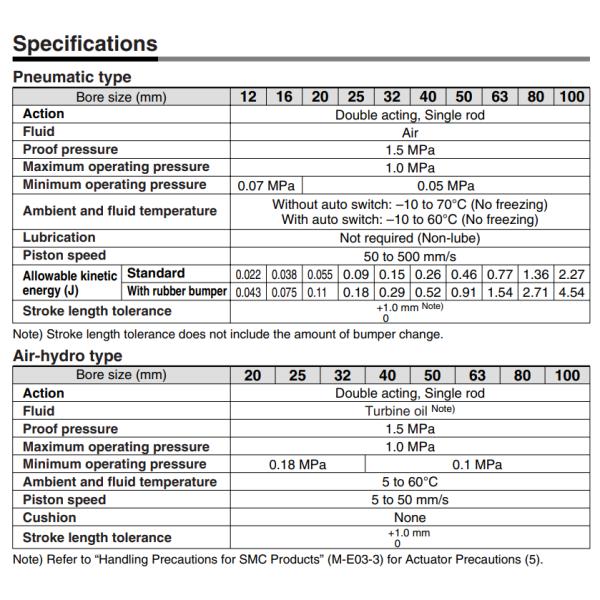 SMC Type Compact cylinder CQ2 CQ2B Series Double acting ,Single rod Standard cylinder