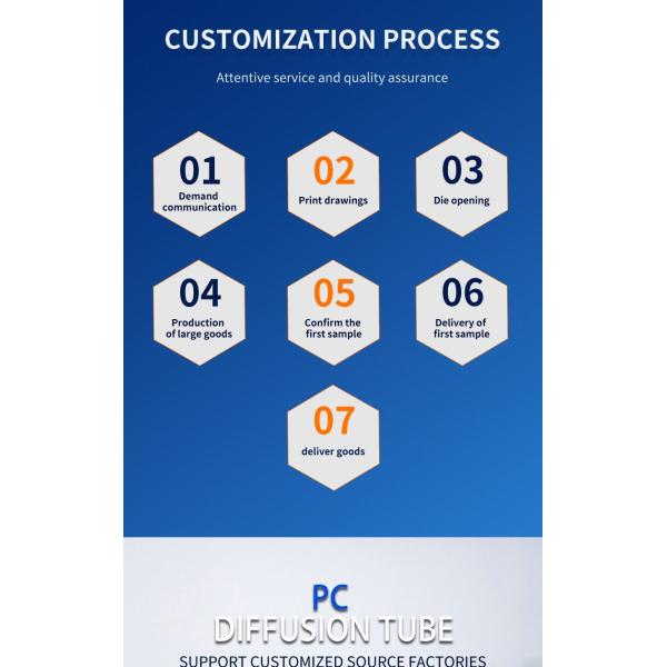 China Customized Milky-White Diffuse LED Plastic Lampshade Tube PC Lighting Tube Profiles