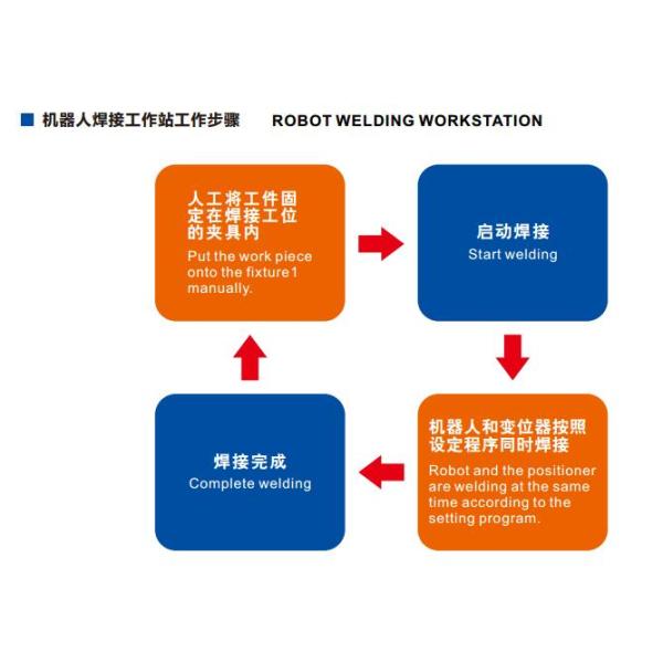 Metal Plate Robot Arm 6 Axis Robotic Spot Welding Machine With Servo Motor