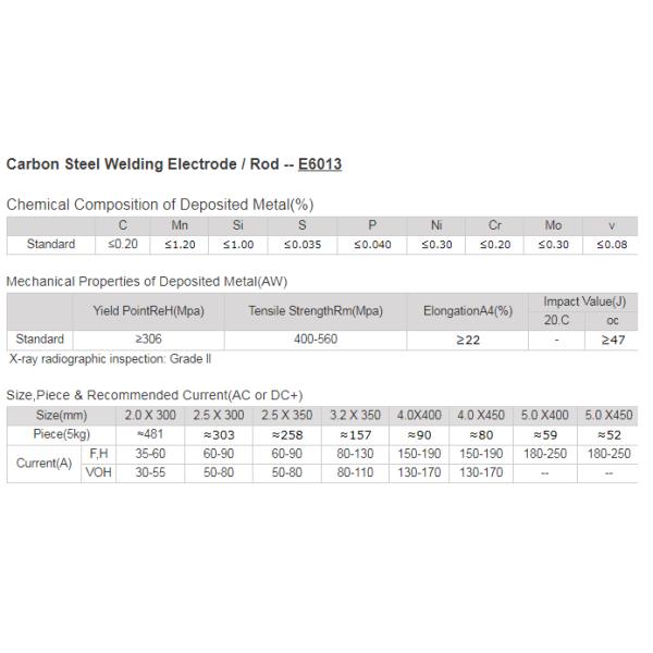 2.5-4.0mm All Position Carbon Steel Welding Rod Combination for Cast Iron Mild Steel Iron-Model E6013/E7018/E6011