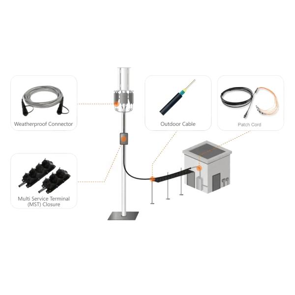 FTTX 4~12 Ports Optitap/ODVA/Mini Outdoor Waterproof Optical Fibre Mst Box