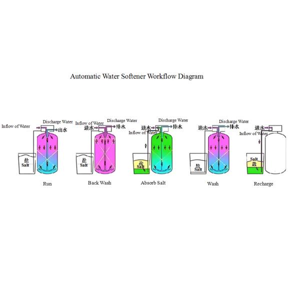 Single Valve Single Tank Water Softening System for Industrial Water Production Usage 2000L/H