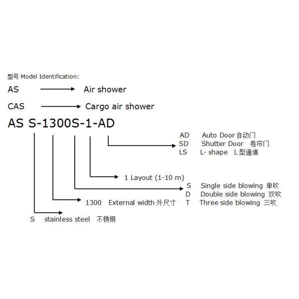 Air Velocity 25m/H 304 Stainless Steel Air Shower