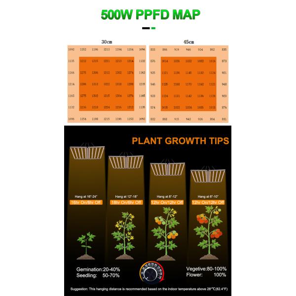 High PPFD Detachable LED Grow Light 500W Full Spectrum LM281B LED Grow Tent Lights