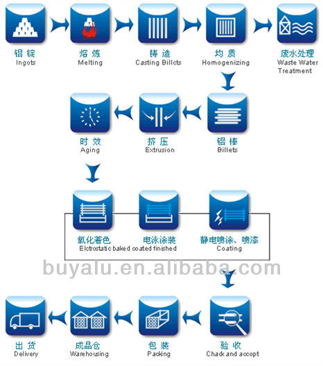 Sustainable Aluminium Roller Shutter Slats United Curtain Wall