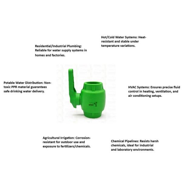 PPR Plastic Ball Valve With Waving Handle And Brass Ball Ergonomic Waving Handle 20-63mm