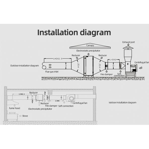 DHF DOP98% best kitchen commercial kitchen air filtration air cleaner products smoke precipitator ecology unit price esp