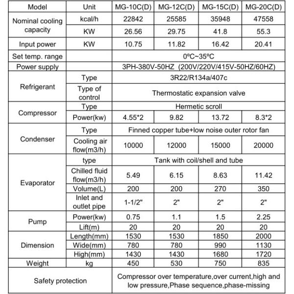China Industry Air Cooled Small Water Chiller