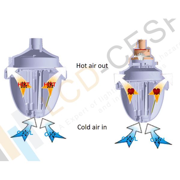 CREE Chip 220V 60Hz 30W Explosion Proof Led Flood Light