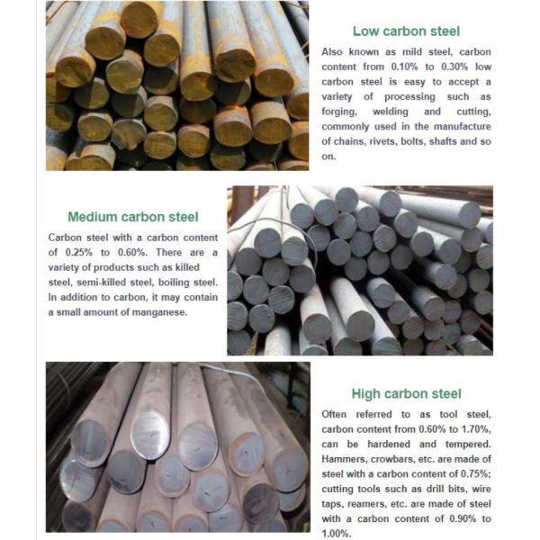 SS400 S20C S45C 1095 Carbon Steel Bar 4mm Hot Rolled High Carbon Round Welding