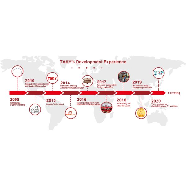 Modern Design 180 Degree Brass or Stainless Steel Glass Hardware Bathroom Door Shower Lifting Hinge