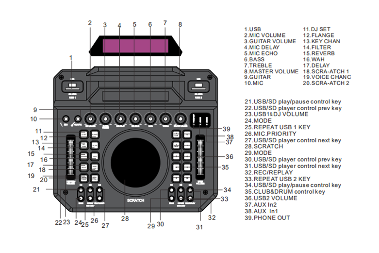 High Sound DJ Party Speakers Dj Stereo System Support U Disk / SD Card