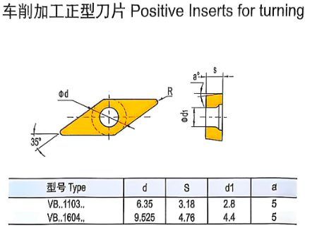 CNC Turning Inserts Wc-Co CVD Coating VBMT160404-PM HY029 Steels