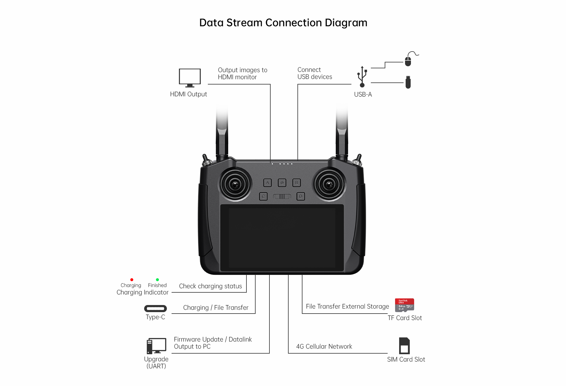 SIYI MK15 Mini HD Handheld Enterprise Smart Controller With 5.5 Inch LCD Touchscreen Full HD FPV For UAV UGV USV
