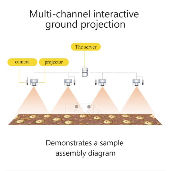 Indoor Interactive Ground Projection 3d Hologram Interactive Floor Projection Game Simulator