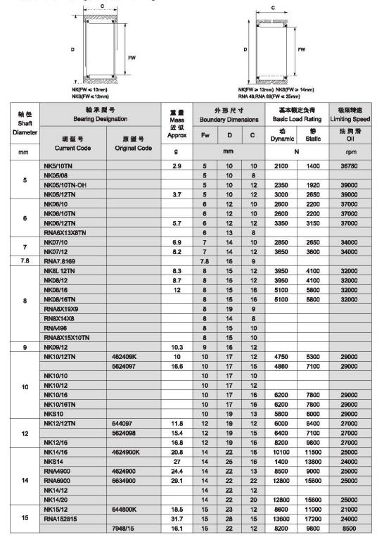OEM Chrome Steel Caged Needle Bearing NA NKI Series Without Inner Ring