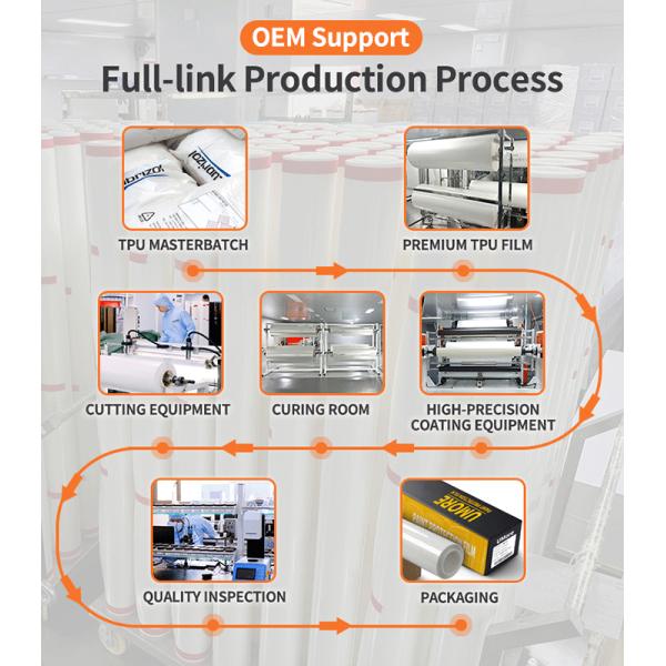 Nano Coated Transparent Polyurethane Film Self Healing Car Protective Film